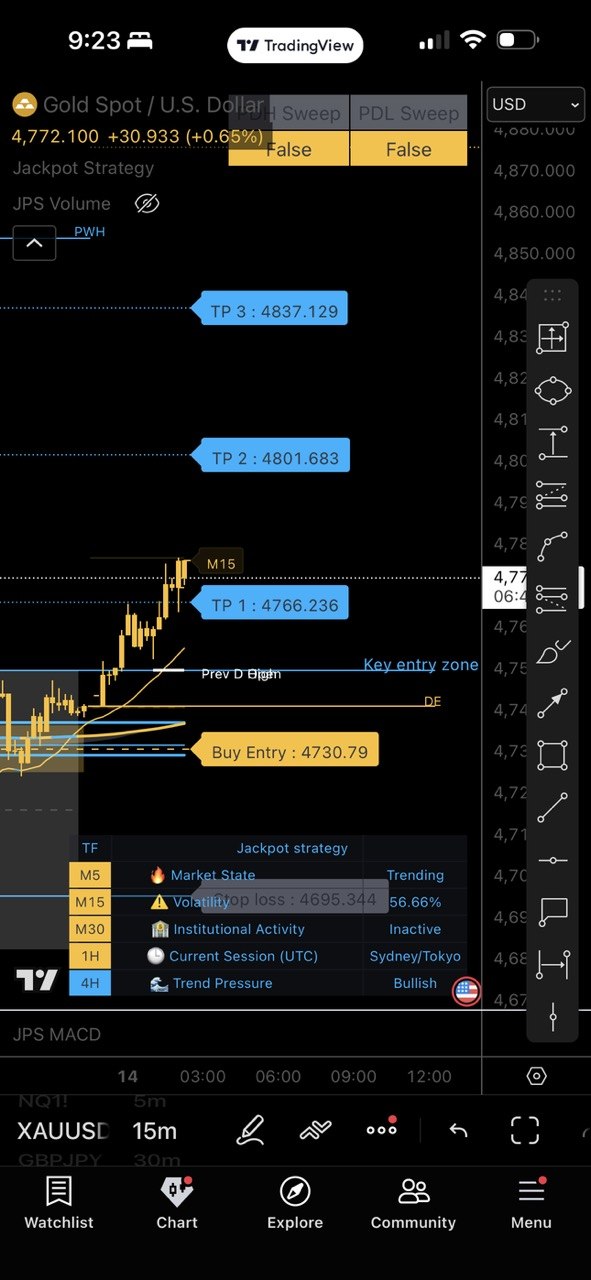Elora AI trade setup