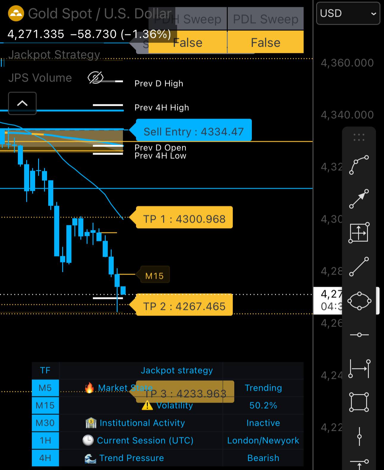 Elora AI trade setup