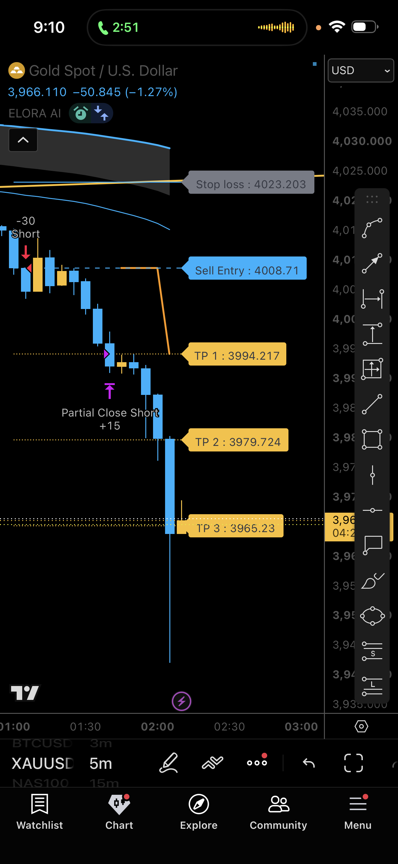 Elora AI trade setup