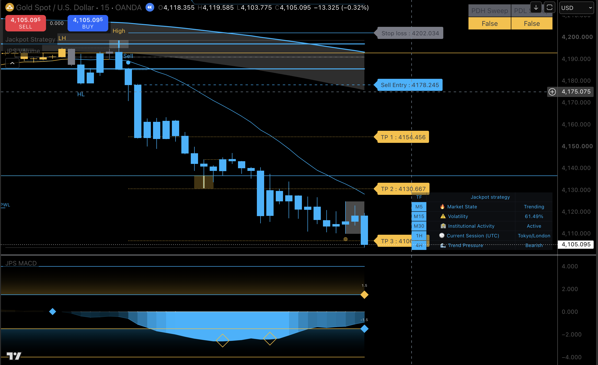 Elora AI trade setup